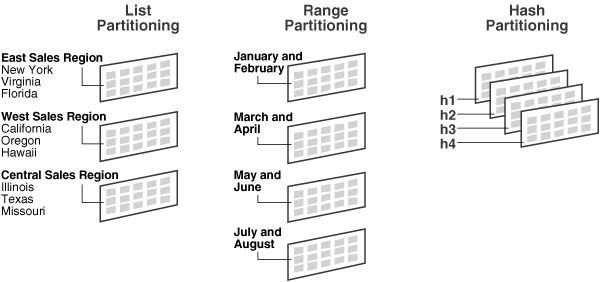 mysql-partition-1-hoing